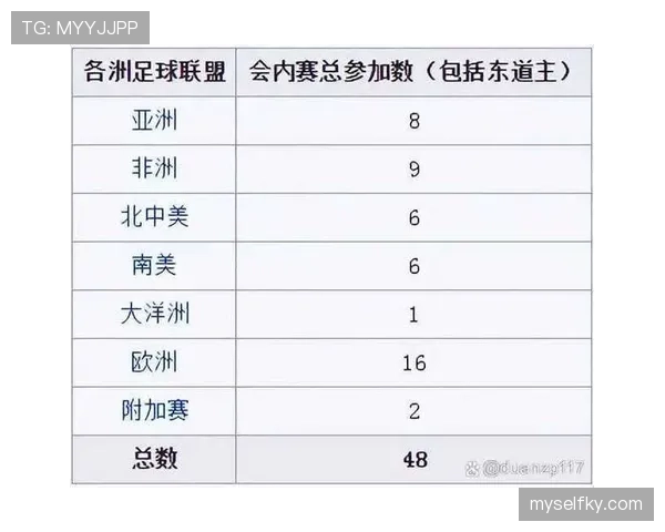 2026世界杯48队分12组赛制如何规定，小组晋级与淘汰赛规则详解