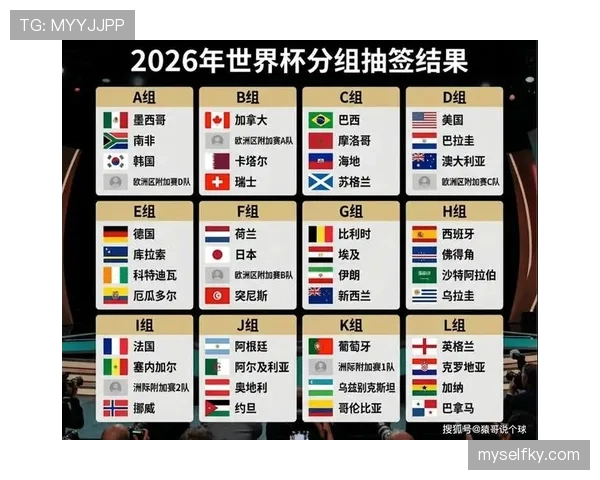 2026世界杯小组赛规则详解：小组第三怎么出线？