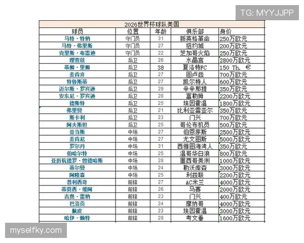 2026世界杯东道主球队世界杯经验谁最丰富