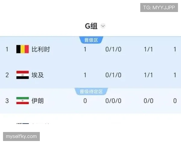 世界杯G组比赛时间安排