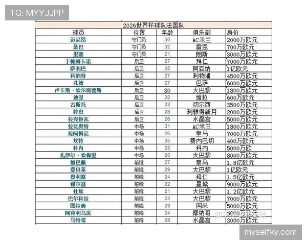 世界杯I组出线名单确认:三支球队进入32强 世界杯I组出线名单确认:三支球队进入32强