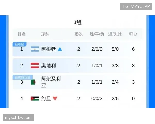 世界杯J组阿尔及利亚表现:一胜一平一负拿到4分 世界杯J组阿尔及利亚表现:一胜一平一负拿到4分