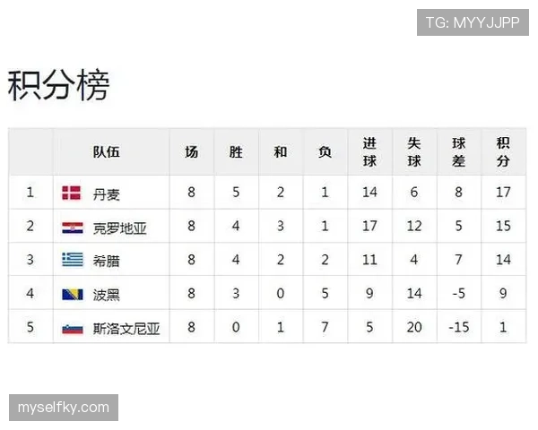 世界杯L组小组赛全部结束：四队最终成绩一览